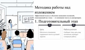 Обложка для материала Методика работы над изложением.