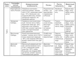 Обложка для материала уроки географии в схеме и таблице