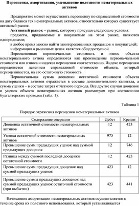 Обложка для материала Переоценка, амортизация, уменьшение полезности нематериальных активов