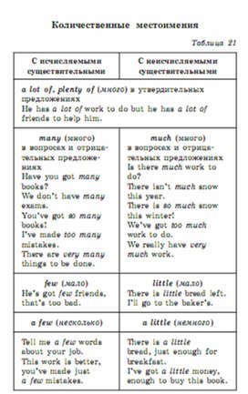 Обложка для материала английский язык 5-9 классы в схемах и таблицах