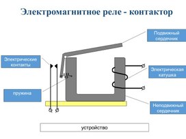 Обложка для материала урок 30_Электромагнитное реле (1)