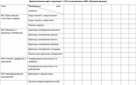 Диагностическая карта  подготовки  к  ЕГЭ  по математике в 2023 г (базовый уровень)