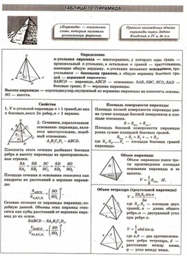 Обложка для материала Геометрия в схемах, терминах, таблицах