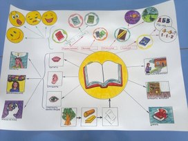 Обложка для материала Интеллект-карта "Книга в нашей жизни"
