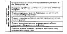 Обложка для материала Обществознание__схема_22