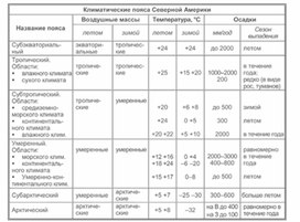 Обложка для материала урок по географии