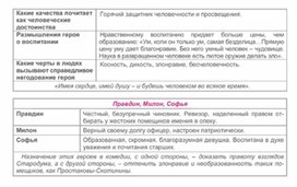 Обложка для материала Материал по русской литературе