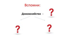 Обложка для материала Презентация по обществознанию для 8 класса: "Потребление домашних хозяйств"