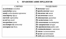 Обложка для материала Русский язык нормы орфографии и пунктуации