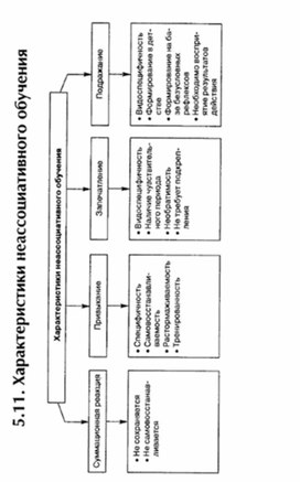 Обложка для материала материал по психофизиологии