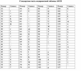 Стандартная часть кодировочной таблицы ASCII