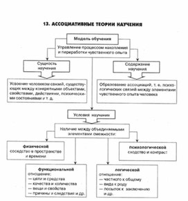 Обложка для материала педагогическая  психология_31