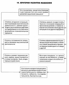 Обложка для материала педагогическая  психология_47