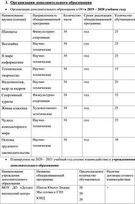 Обложка для материала Организация дополнительного образования