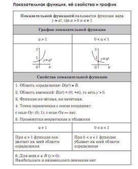 Обложка для материала Алгебра_подготовка к ЕГЭ