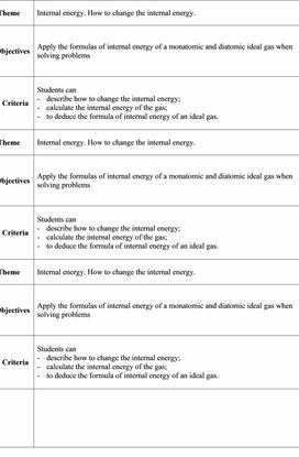 Обложка для материала Internal energy of the ideal gas Theme, Learning Objective, Criteria for Success