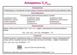 Обложка для материала Химия в таблицах и схемах 10кл Алкадиены