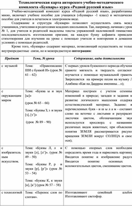 Технологическая карта авторского учебно-методического комплекта «Букварь» курса «Родной русский язык»