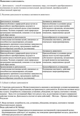 Обложка для материала мышление и деятельность