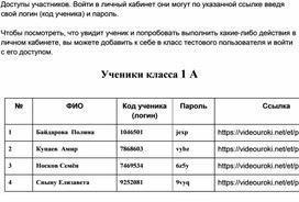 Обложка для материала Доступы участников ( 1 класс слабослышащее отделение)
