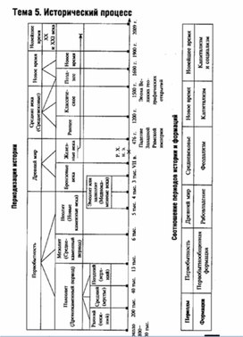 Обложка для материала Обществознание_в_схемах_и_таблицах_схема_18