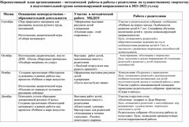 Перспективный  план организационно – методической  работы и работы с родителями  по художественному творчеству  в подготовительной группе компенсирующей направленности в 2021-2022 уч.году