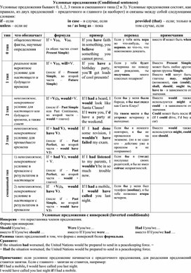 Обложка для материала Дидактическая разработка "The Art of Conditionals: Theory"