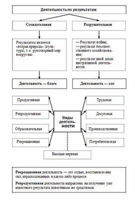 Обществознание в схемах и таблицах