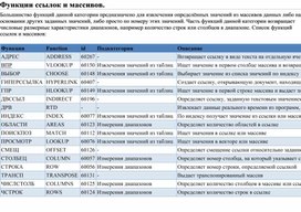 Табличный процессор ms excel возможности достоинства недостатки