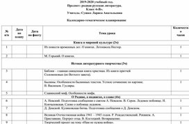 Календарно-тематическое планирование по родной русской литературе.4 класс "Школа России"