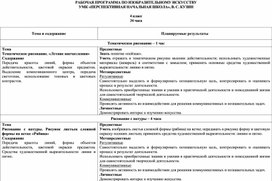 Рабочая программа по курсу «Изобразительное искусство» (4 класс, УМК «Перспективная начальная школа», В. С. Кузин)