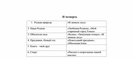 Обложка для материала Тематический и текстовый материал по РСВ 2-ая четверть 6-ой класс