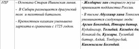 Таблица по истории России, Казахстана и Средней Азии. 31 часть