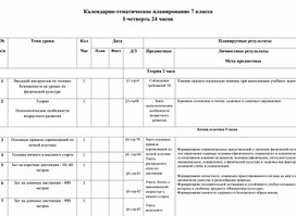 Тематическое планирование это. КТП 6кл. КТП это в педагогике. Календарно-тематический план для 8 класса. Календарно тематический план 7 кл литература.