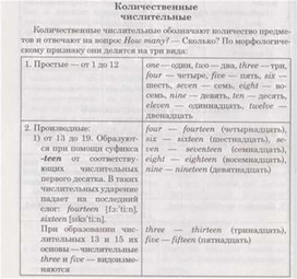 Материал по английскому языку