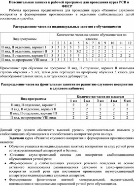 Обложка для материала Пояснительная записка к рабочей программе для проведения курса РСВ и ФПСР (1-12 классы обучающихся с нарушениями слуха)