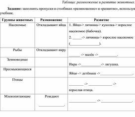 Обложка для материала Размножение и развитие животных. 3 класс
