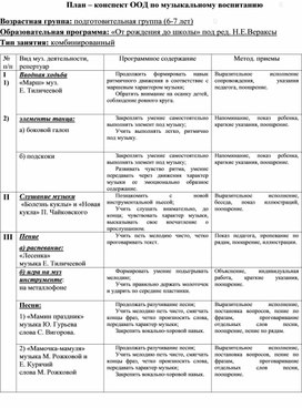 Обложка для материала План – конспект ООД по музыкальному воспитанию