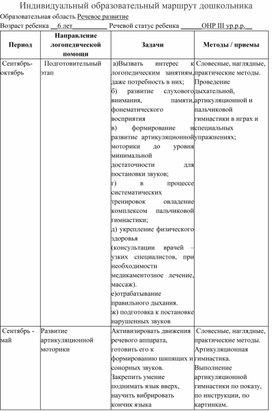 Обложка для материала Индивидуальный образовательный маршрут дошкольника