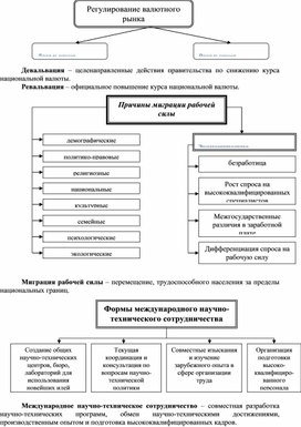 Обложка для материала Экономика в схемах
