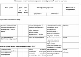 Обложка для материала КТП по информатике 9 класс коррекционная школа