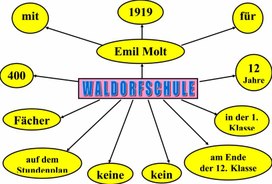 Опорные конспекты по немецкому языку "Школа" для учащихся  8 класса