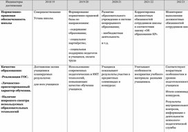 Приложение Индикаторов 1 Частной школы "Билим-Ош"