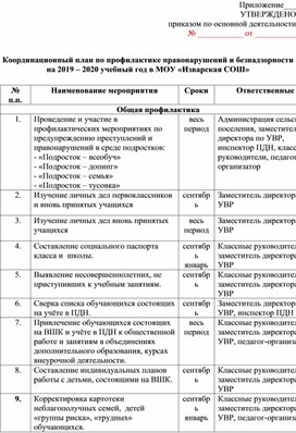 План по профилактике правонарушений в школе на 2022 2023 учебный год