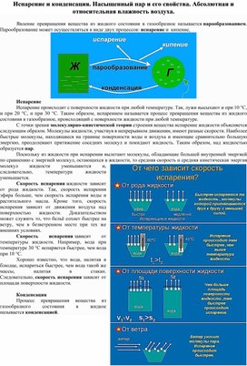 Испарение и конденсация. Насыщенный пар и его свойства