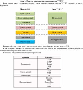 Архитектура стека протоколов tcp ip