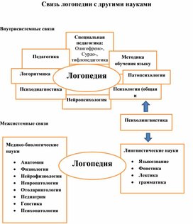 Конспект занятия по ПДД в младшей группе «Нам на улице не страшно»