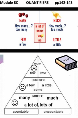 Материалы для объяснения грамматического материала по теме "Quantifiers"