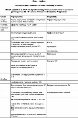 План подготовки к ЕГЭ по математике