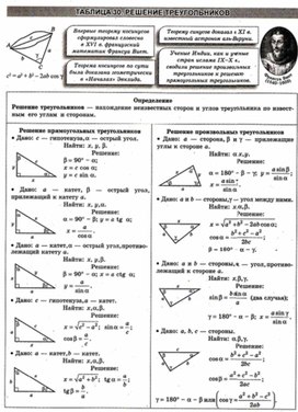 Обложка для материала Геометрия в схемах, терминах, таблицах